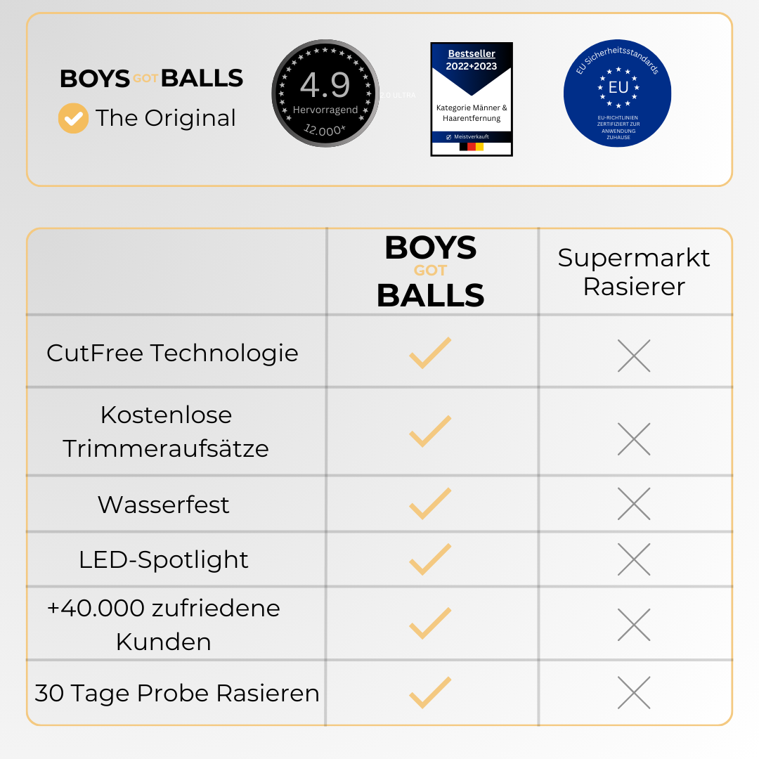 Das Performance Paket