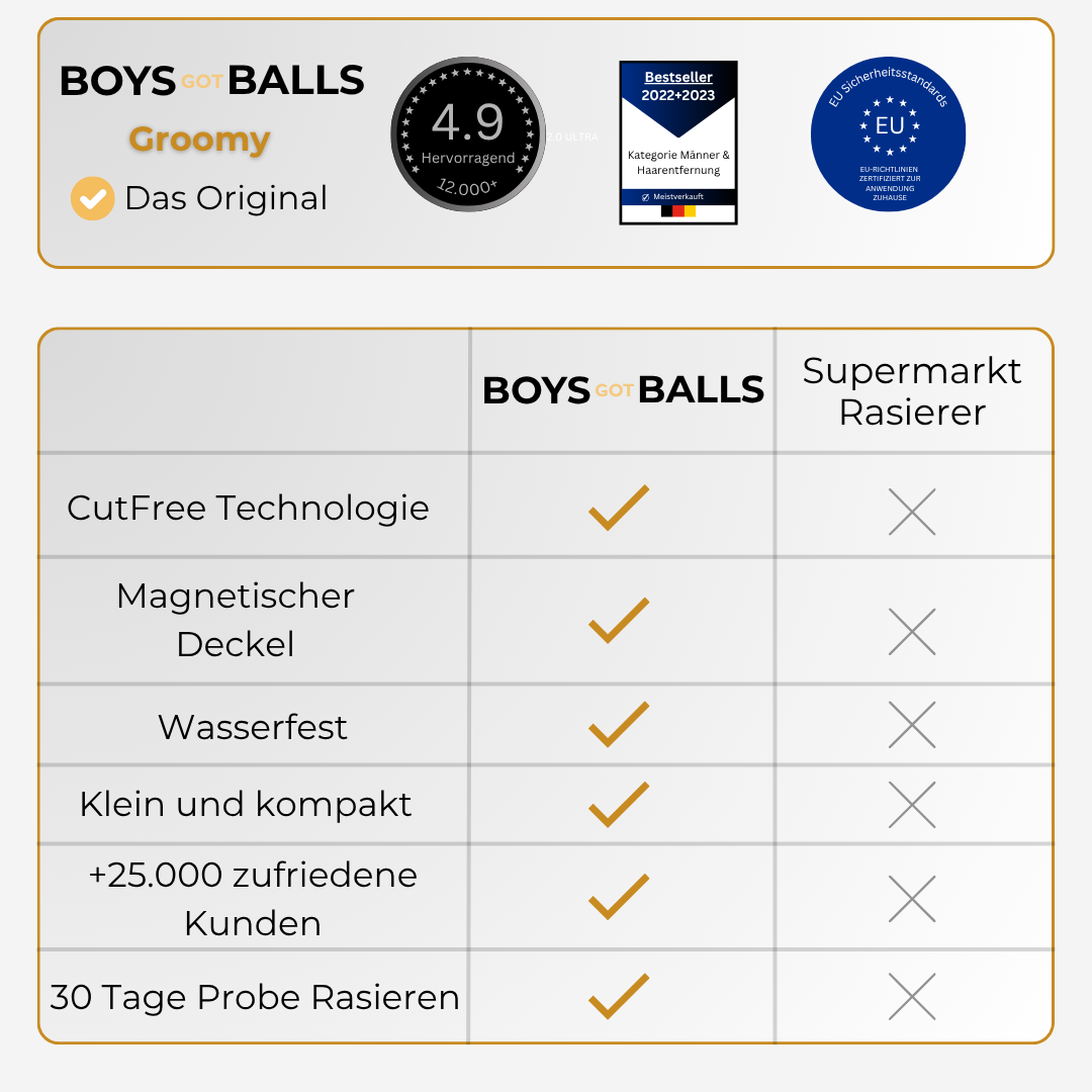 Groomy™ - Für eine perfekte Gesichtsrasur