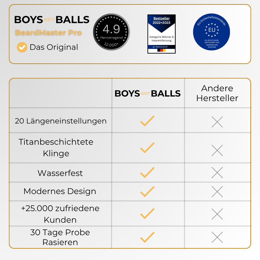 BeardMaster Pro - Für die perfekte Bartpflege